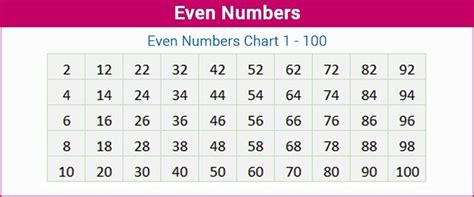 is 9 a even number|List of Even Numbers .